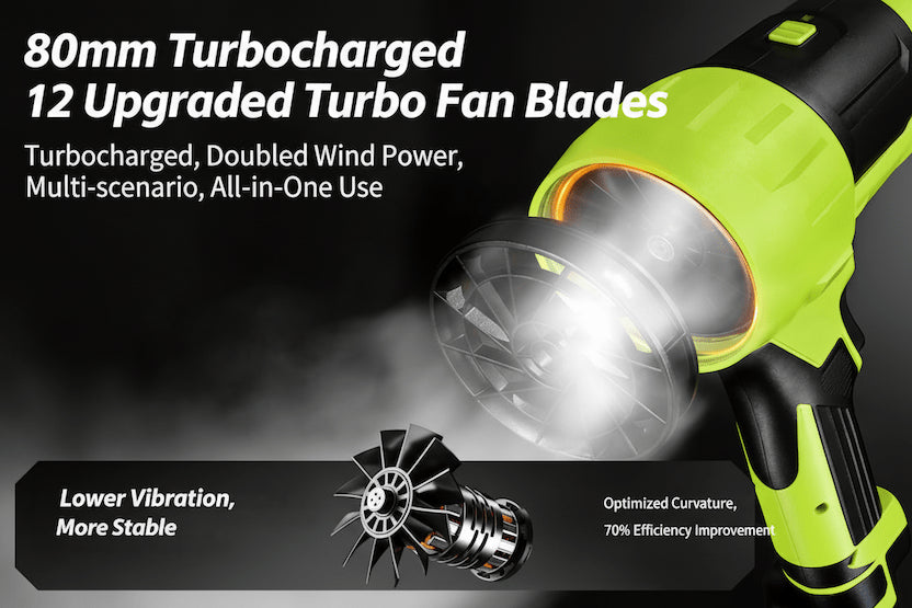 Turbo Jet Blower,Leaf Blower, Violent Turbo Fan, Pure Copper Motor,Car Drying After Wash, Handheld Snow Blower,Cordless Turbo Power Air Duster,Home Improve,Garden Mainte Holiday gifts